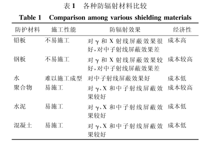 威海硫酸钡砂施工方法